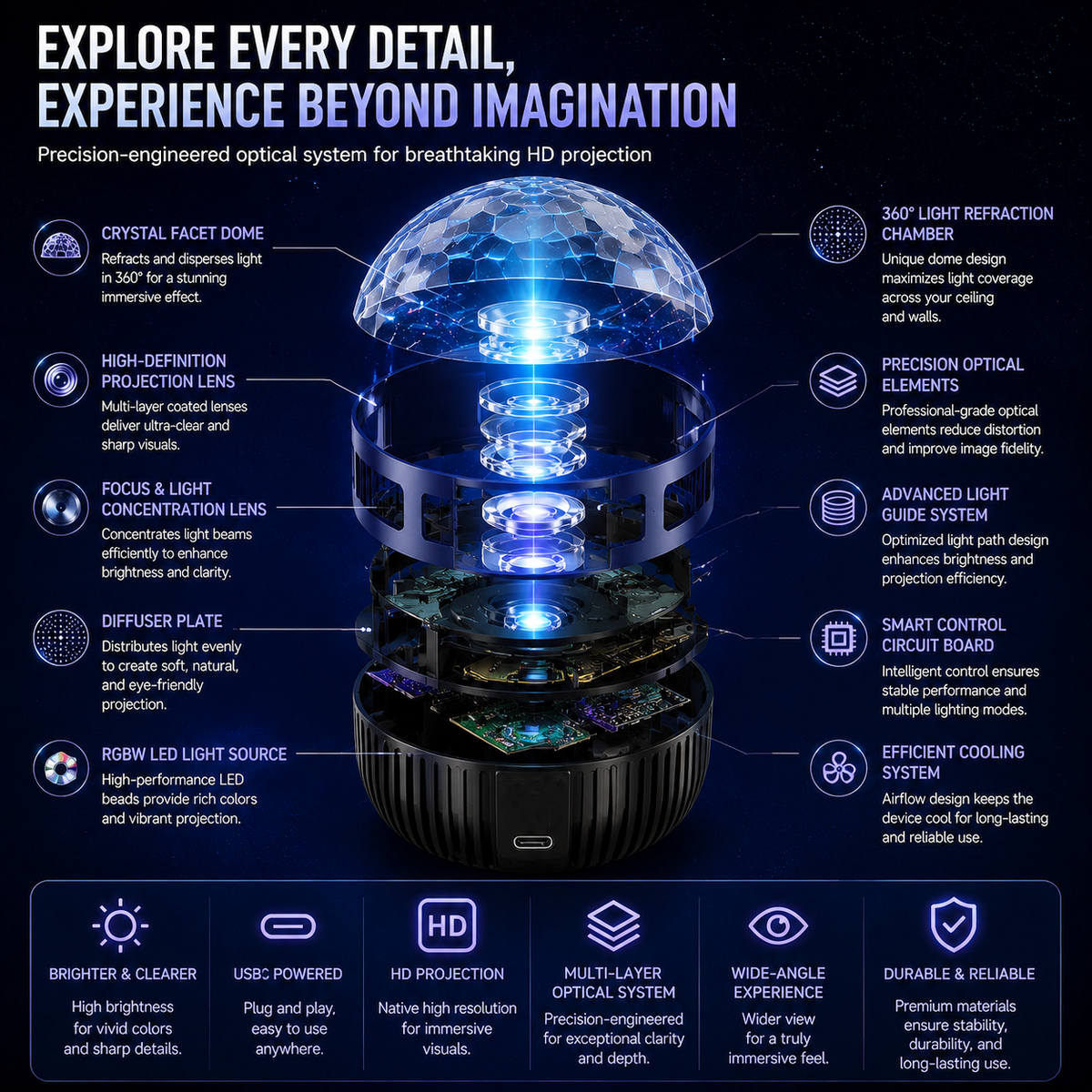 š¦360° Smart Holographic Starry Sky Projector (HD Smart Dynamic 5D)