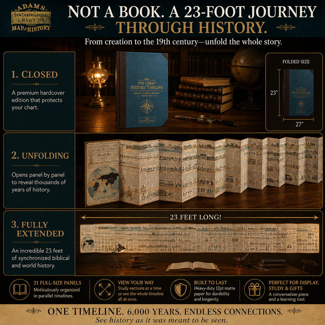 📜 Synchronological History Chart – 6,000 Years of Biblical & World Events in One Fold-Out Timeline
