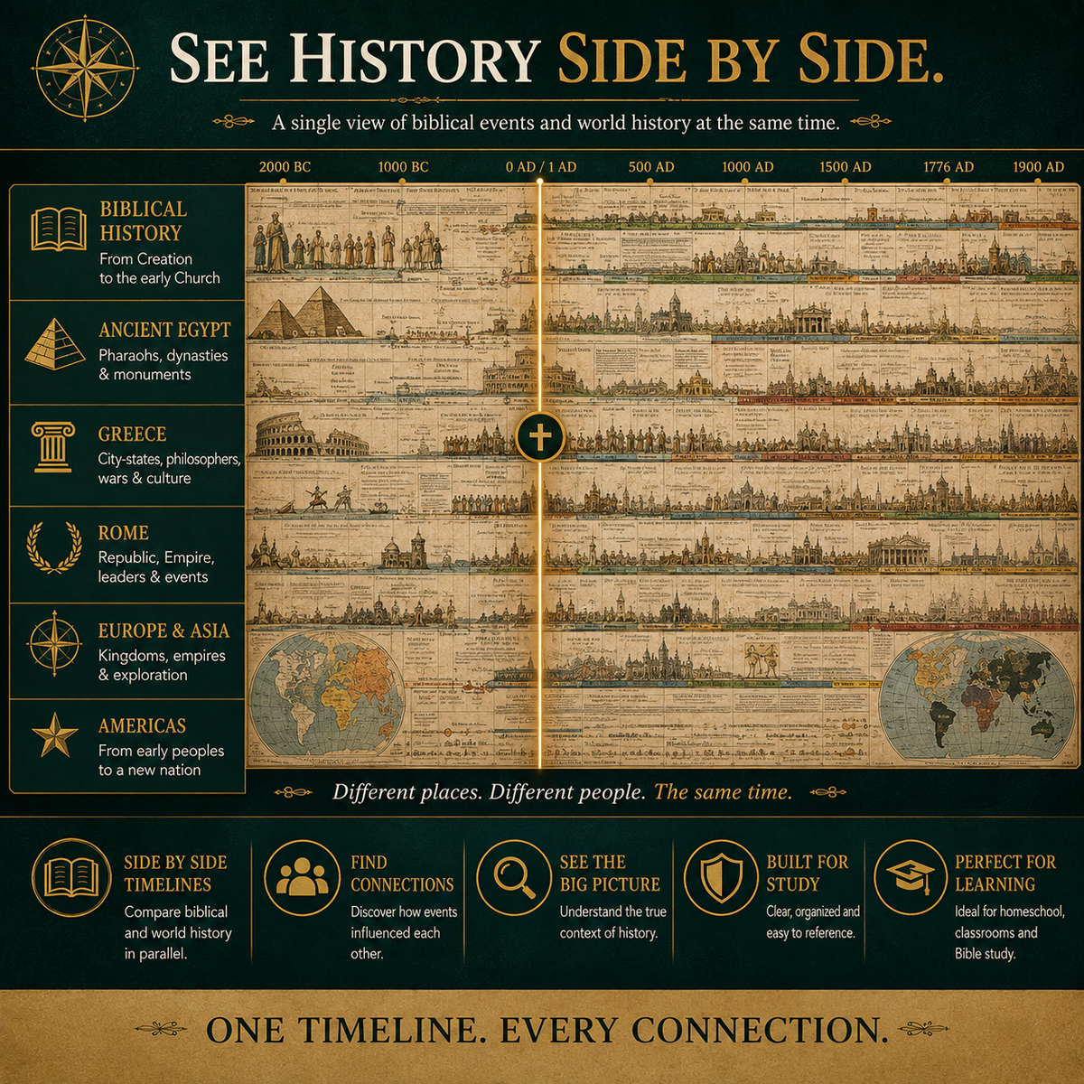 📜 Synchronological History Chart – 6,000 Years of Biblical & World Events in One Fold-Out Timeline