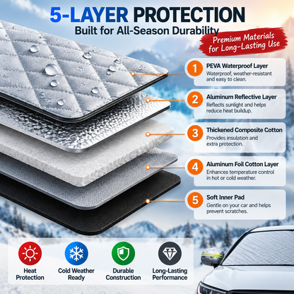 🚗 All-Season Magnetic Windshield Cover — Sun, Frost & Snow Protection