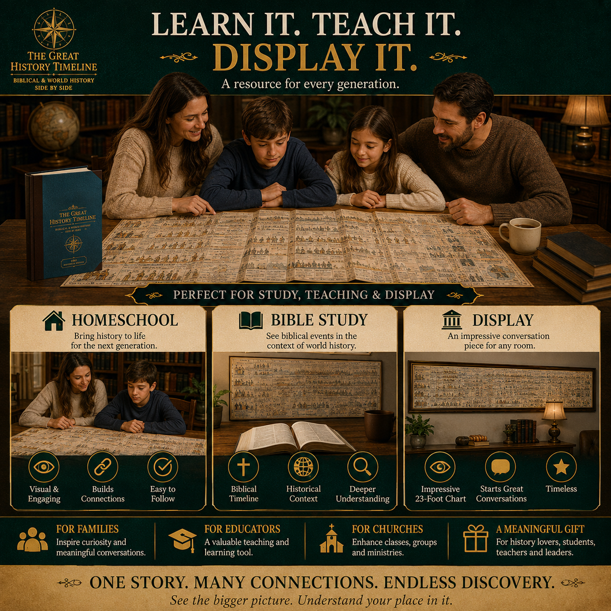 📜 Synchronological History Chart – 6,000 Years of Biblical & World Events in One Fold-Out Timeline