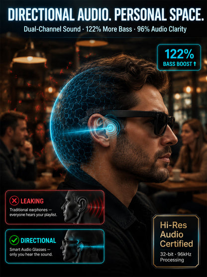 AR Smart Glasses: 100% Offline Translation and Adaptive Zoom.